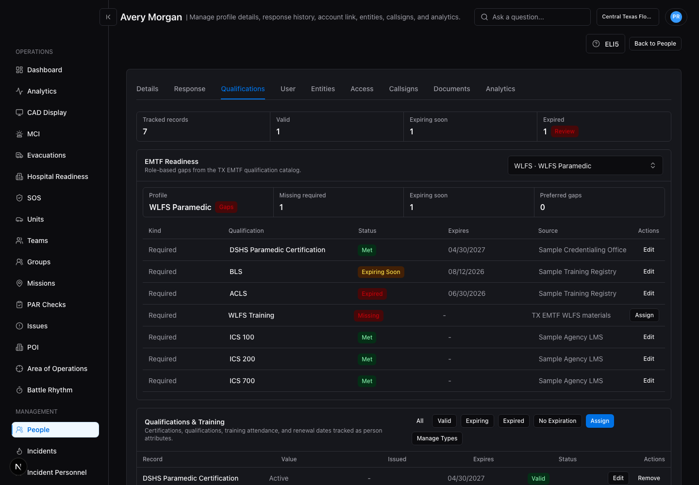 AIGIS Command qualification view showing the WLFS Paramedic profile, tracked records, role requirements, and an expiring-soon qualification