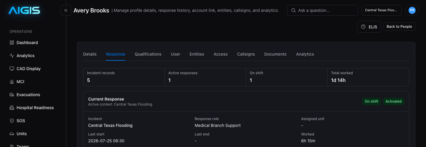 AIGIS Command responder response view showing current incident assignment, response role, shift state, and elapsed duty time
