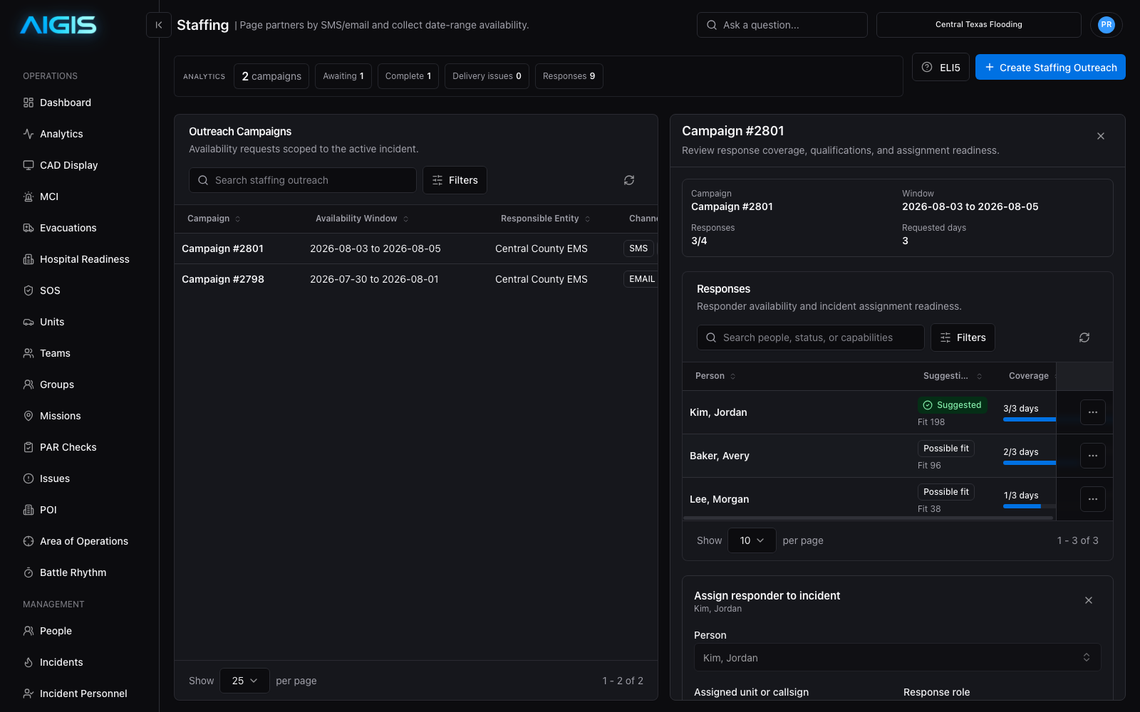 Sanitized AIGIS Command staffing workspace showing incident-scoped outreach campaigns, response progress, and responder availability coverage